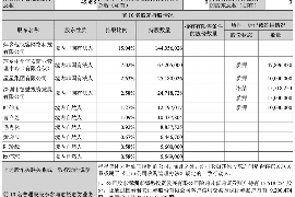 玛曲讨债公司成功追回初中同学借款40万成功案例